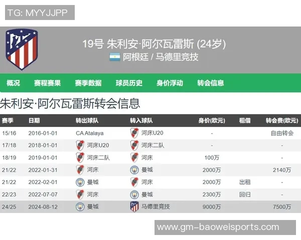 阿尔瓦雷斯状态低迷西甲近5场无进球仅射门3次