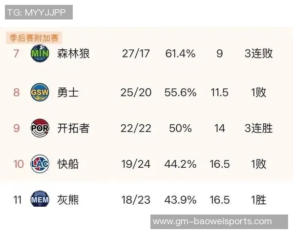 美媒预测哈登交易方案森林狼公牛快船三队互换球员与选秀权